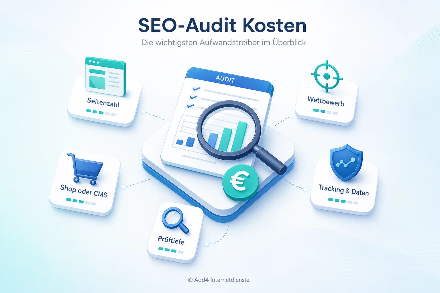 Übersicht zur Preisstruktur und den Phasen eines SEO Audits